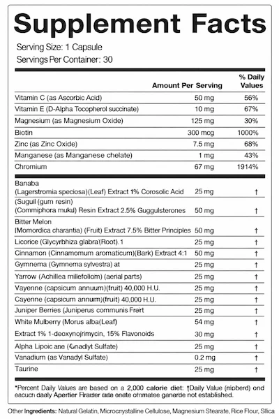 GlycoCare Supplement Facts