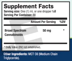 Nano-Ease Supplement Facts