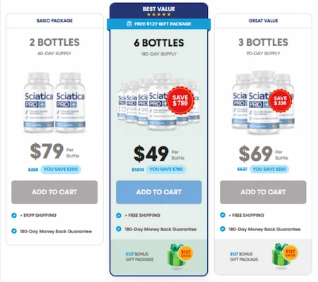 Sciatica Pro Plus Pricing Details