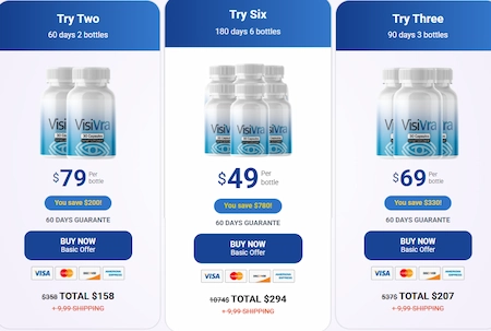Visivra Pricing Details