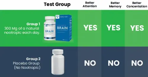 Youthful Brain vs Others